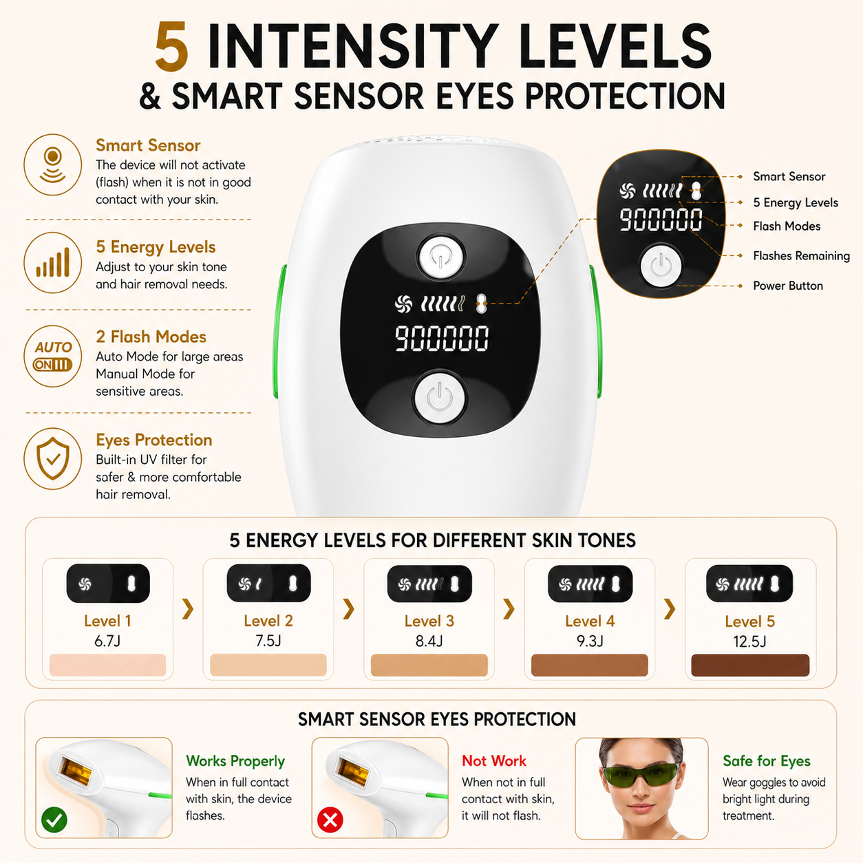 IPL Laser Hair Removal Device β Permanent & Painless, 900,000 Flashes